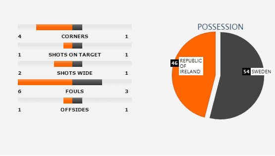 Ireland 1-1 Thụy Điển: Ibrahimovic hay không bằng... hên - Ảnh 6.