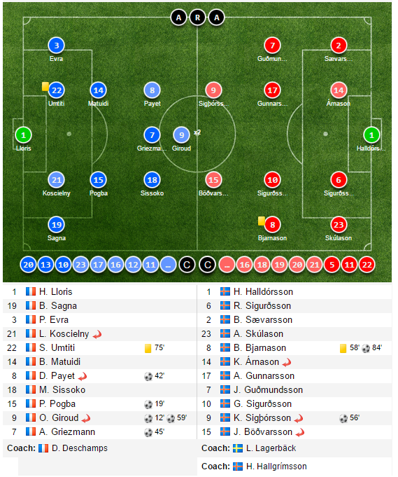 Hủy diệt Iceland, Pháp gửi lời tuyên chiến Đức ở Bán kết - Ảnh 9.