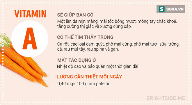 10 bí mật về Vitamin bạn nên biết để không còn ốm yếu - Ảnh 1.