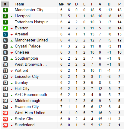 Nhọc nhằn trước Thiên Nga, Liverpool thách thức Man City - Ảnh 2.