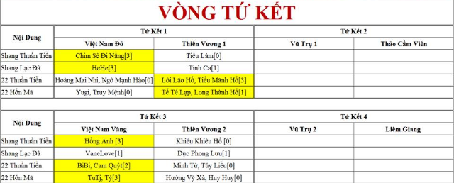 Thi đấu thăng hoa, sắp có Chung kết thuần Việt trên đất TQ? - Ảnh 2.