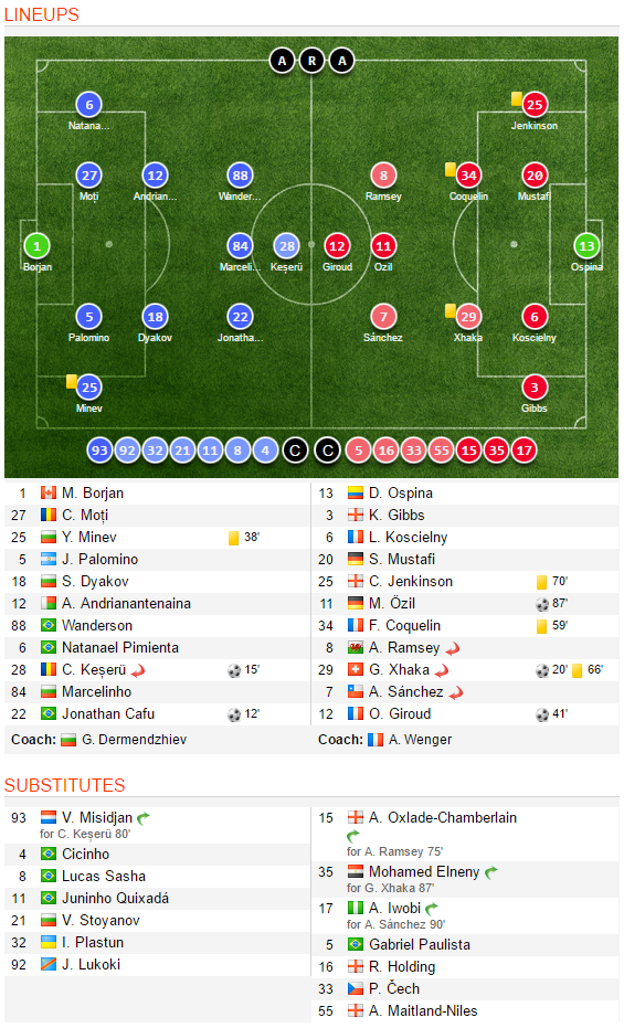 Rách lưới trước Ludogorets, Arsenal ngược dòng kịch tính - Ảnh 17.