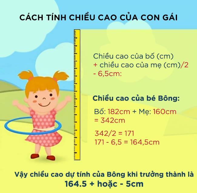 Tính đúng chiều cao của trẻ trong tương lai bằng 3 phép tính nhẩm: Các bố mẹ hãy thử đi! - Ảnh 2.