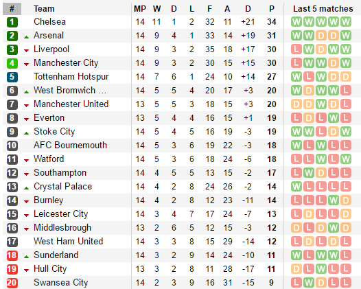 Liverpool chết đứng phút 90+3 trong màn rượt đuổi kỳ lạ nhất Premier League - Ảnh 4.