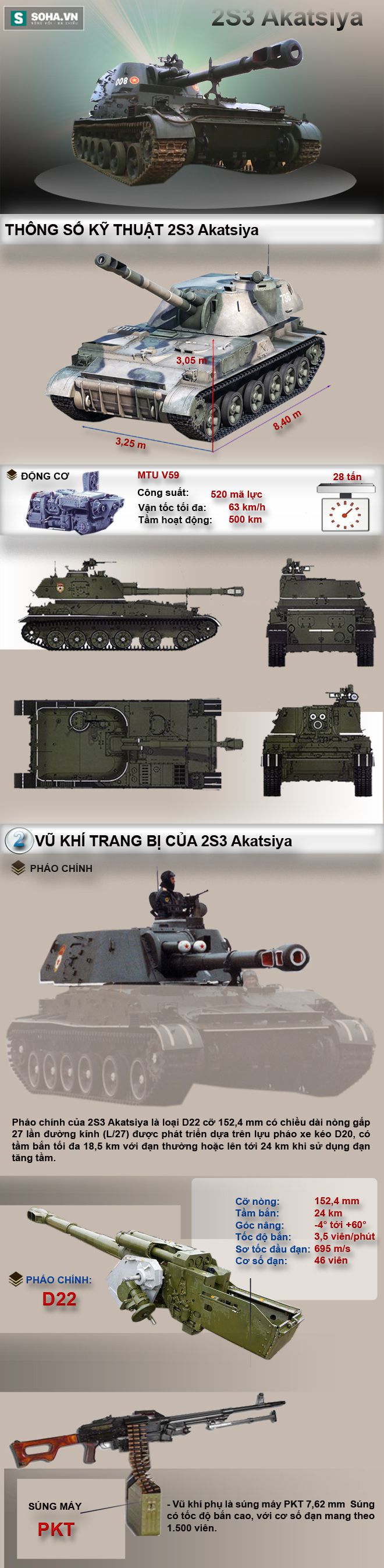 Khám phá sức mạnh pháo tự hành 2S3 Akatsiya - Ảnh 1.