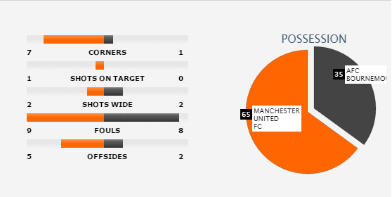 Man United trình diễn, gây thêm sầu cho NHM ở Old Trafford - Ảnh 19.