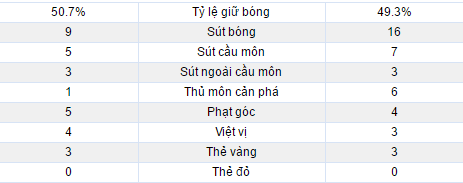 Cùng Liverpool gây sốc, Arsenal cúi mặt ngay tại Emirates - Ảnh 7.