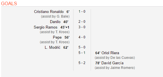 Ronaldo – Bale cứ đá thế này, Real sao không vô đối! - Ảnh 3.