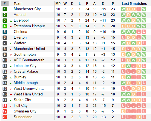 Rượt đuổi như Fast and furious, Liverpool phủ đỏ Premier League - Ảnh 15.