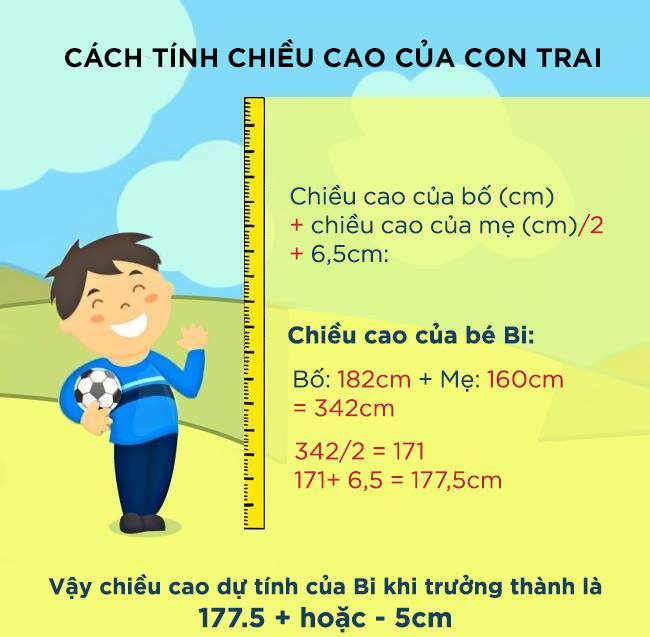 Tính đúng chiều cao của trẻ trong tương lai bằng 3 phép tính nhẩm: Các bố mẹ hãy thử đi! - Ảnh 1.