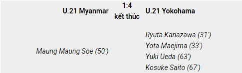 Đội bóng Nhật lộ mặt, hủy diệt cường địch vừa cầm hòa U21 Việt Nam - Ảnh 4.