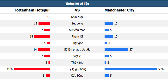 Giờ thì Pep Guardiola đã biết mùi khắc nghiệt của Premier League - Ảnh 4.