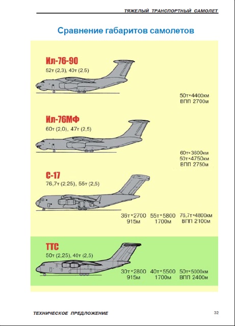 Lộ quốc gia bán thiết kế để Trung Quốc chế tạo vận tải cơ Y-20 - Ảnh 6.