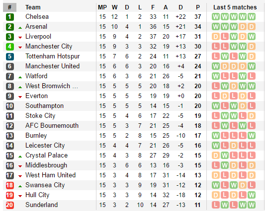 Liverpool bất ngờ nhận trái đắng tại Anfield - Ảnh 15.