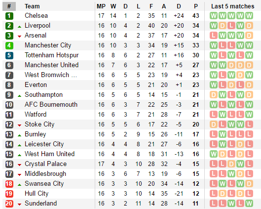 Chelsea gửi Premier League: Này các anh bạn, thắng đậm để mà làm gì! - Ảnh 12.