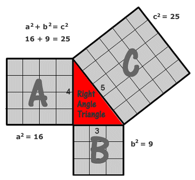 Pythagoras - Nhà toán học thiên tài của thời cổ đại! - Ảnh 2.