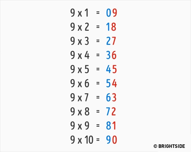 Quẳng máy tính đi, chỉ cần nhìn 9 màn ảo thuật này bạn có thể tính nhẩm nhanh như thần - Ảnh 3.
