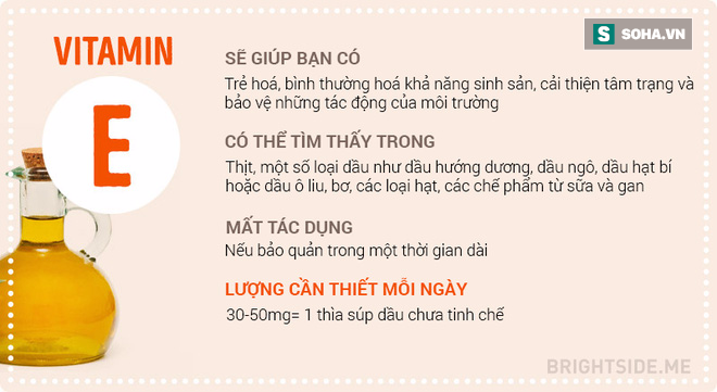 10 bí mật về Vitamin bạn nên biết để không còn ốm yếu - Ảnh 9.