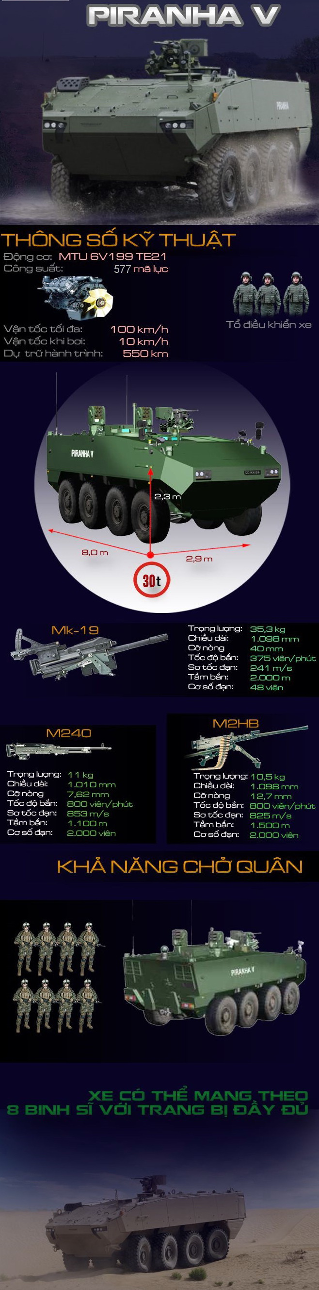 Ứng viên xe thiết giáp chở quân thế hệ mới của Việt Nam - Ảnh 1.