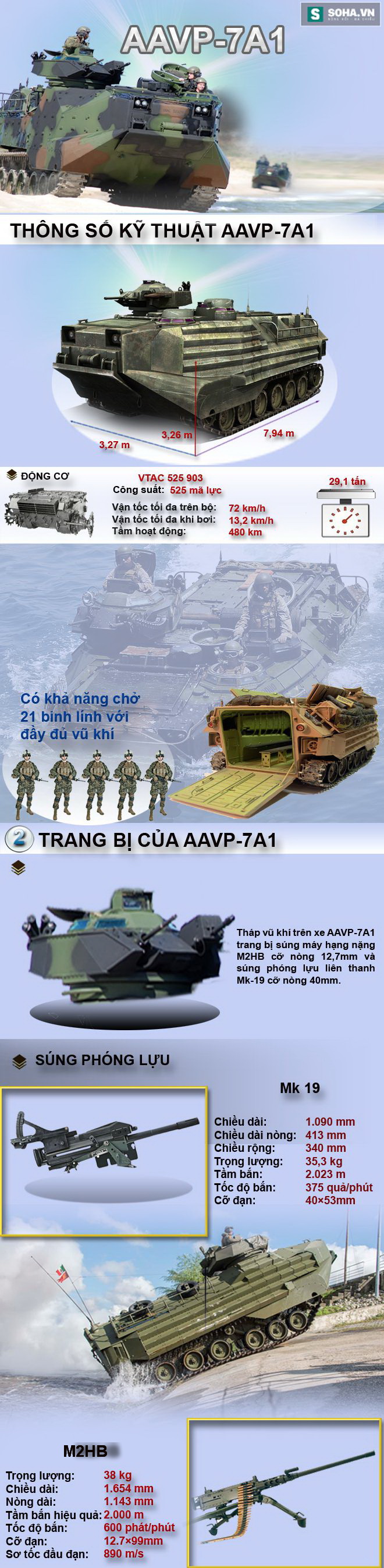 Việt Nam có nên mua xe thiết giáp AAVP-7A1 cho Hải quân đánh bộ? - Ảnh 1.