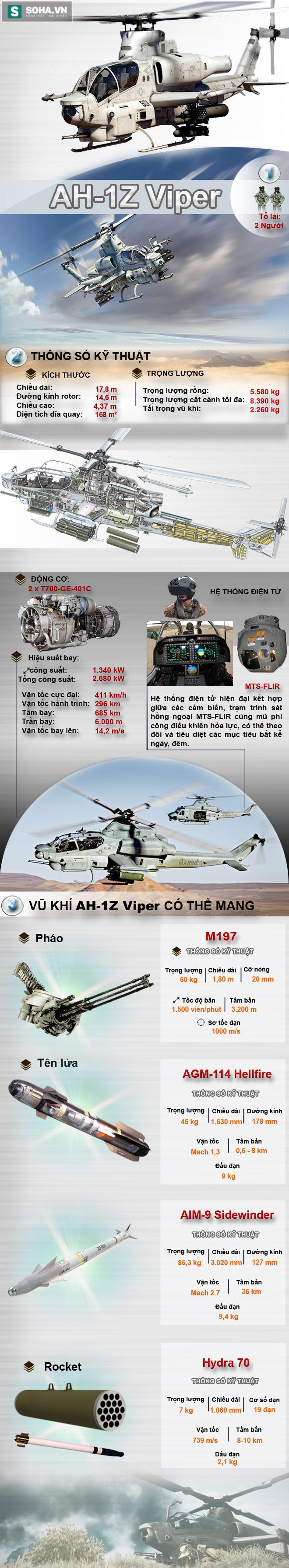 Việt Nam sẽ mua trực thăng vũ trang AH-1Z kèm theo UH-1Y? - Ảnh 1.