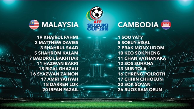 Campuchia gây sốc tại AFF Cup, suýt cho Malaysia ôm hận - Ảnh 3.