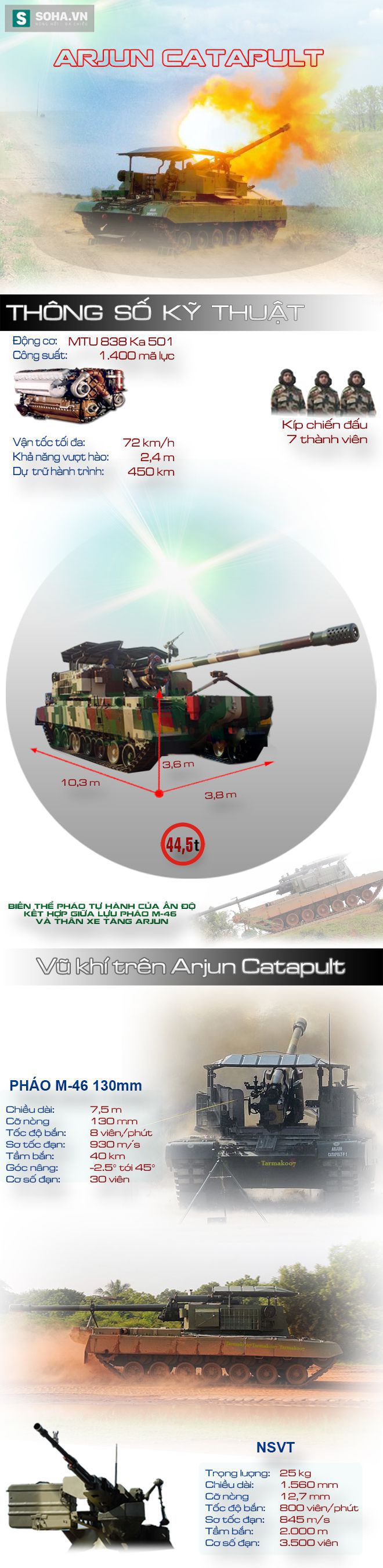 Arjun Catapult - Hệ thống pháo tự hành kết hợp siêu độc đáo của Ấn Độ - Ảnh 1.