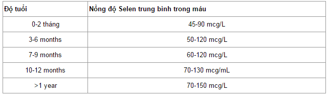 Selen - nguyên tố hiếm giúp ngăn ngừa ung thư: Có trong nhiều thực phẩm của người Việt - Ảnh 1.