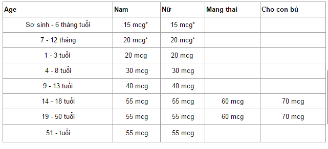 Selen - nguyên tố hiếm giúp ngăn ngừa ung thư: Có trong nhiều thực phẩm của người Việt - Ảnh 4.