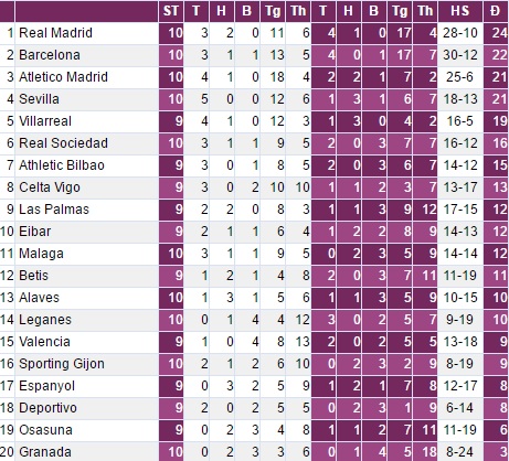 M-N-S mất hút khó hiểu, Barca nhọc nhằn thắng hiểm đội bét bảng - Ảnh 2.