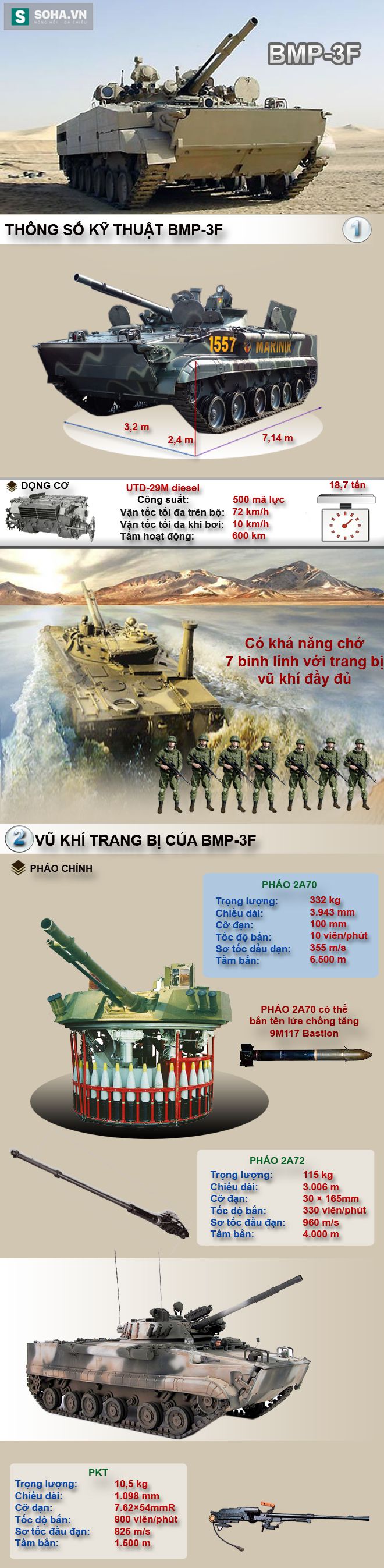 Đây là vũ khí sẽ thay thế cả PT-76 lẫn BTR-60 của HQĐB Việt Nam? - Ảnh 1.