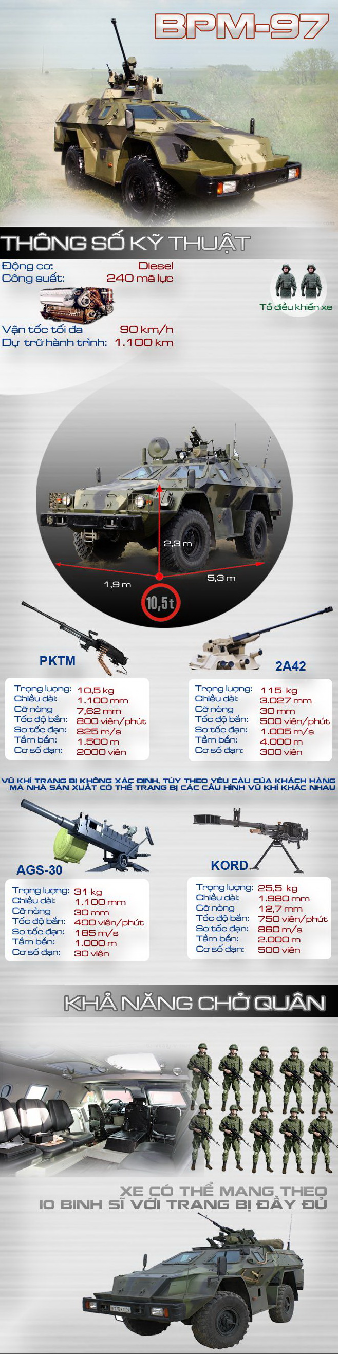 Ứng viên hàng đầu cho vị trí thay thế BTR-152 của Việt Nam - Ảnh 1.