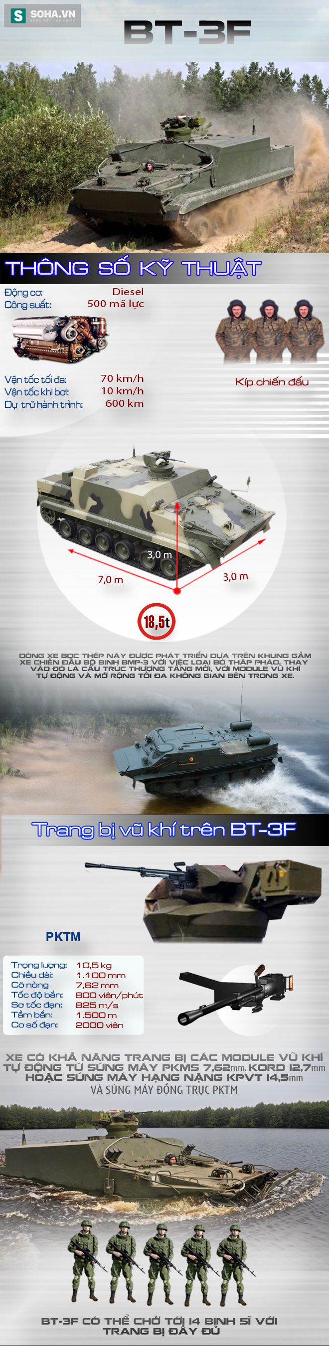 Ứng viên số 1 cho vị trí xe thiết giáp thay thế BTR-50 - Ảnh 1.