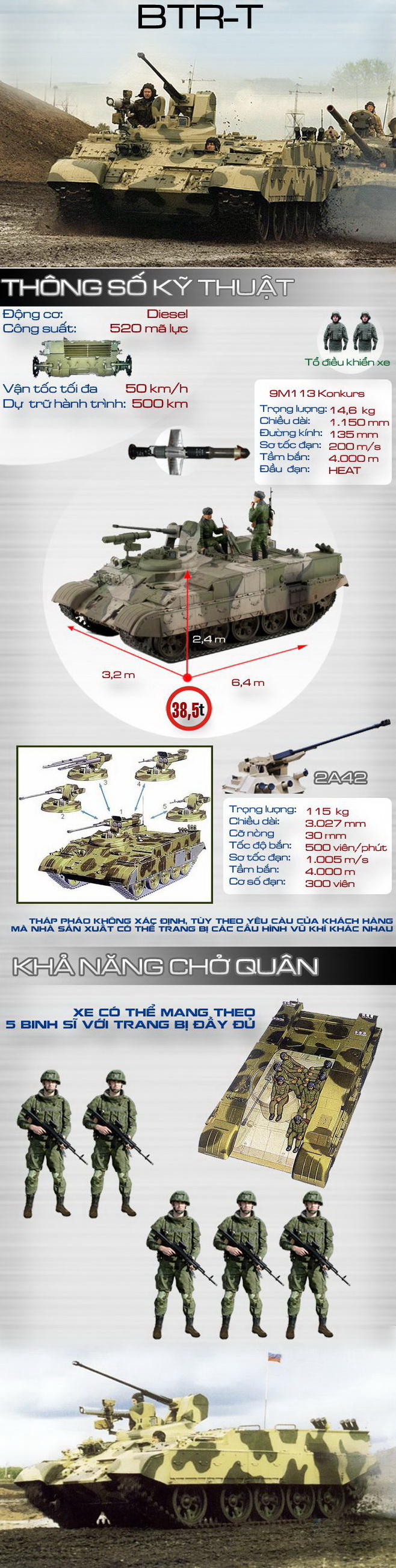 Đây là phương án hoán cải T-54/55 thành APC tối ưu đối với VN? - Ảnh 1.