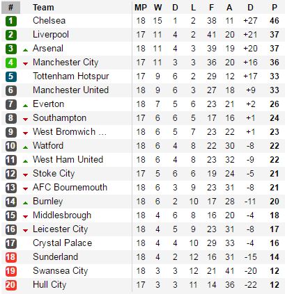 Nổ súng cuối trận, Arsenal vật vã giữ lại 3 điểm trong ngày Boxing Day - Ảnh 4.