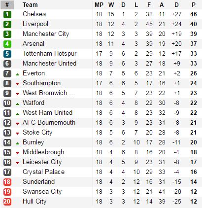 Lỡ chọc giận Liverpool, Stoke nhận kết cục thê thảm - Ảnh 4.