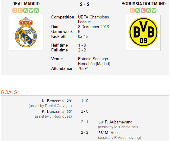 Chết hụt trước Dortmund, Real Madrid tự đẩy mình vào thế khó - Ảnh 3.