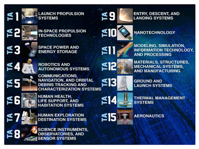 NASA công bố 56 bằng sáng chế, thương mại hóa công nghệ vũ trụ - Ảnh 2.