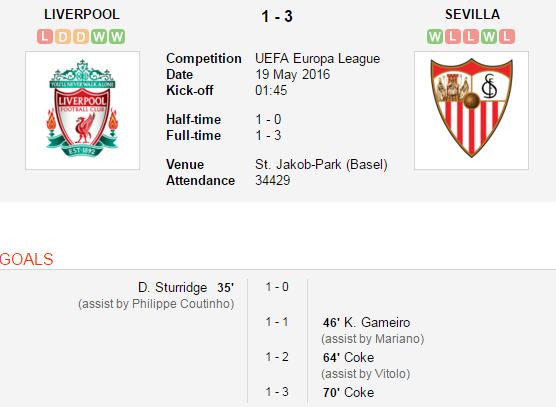 Quật ngã Liverpool, Sevilla vô địch Europa League - Ảnh 13.