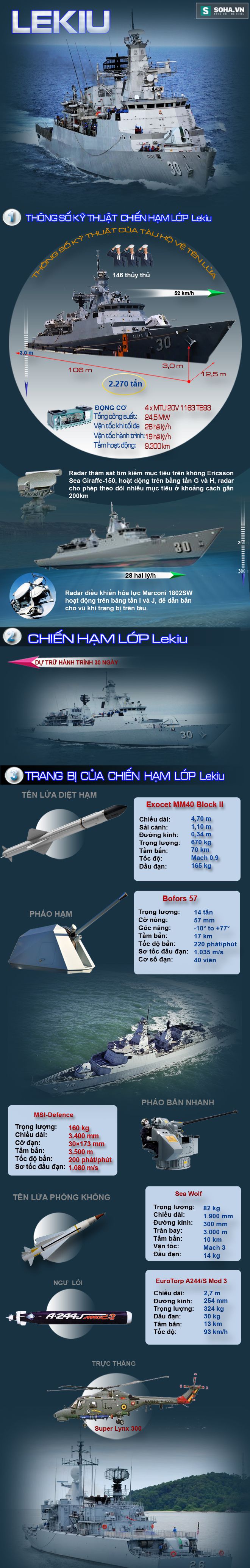 Cú đấm thép của Hải quân Malaysia - Ảnh 1.