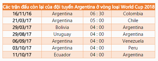 Messi và đồng đội cần làm gì để Argentina dự World Cup 2018? - Ảnh 3.