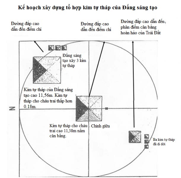 Truyền thuyết về hàng loạt kim tự tháp được xây dựng bởi... người Nhện! - Ảnh 4.