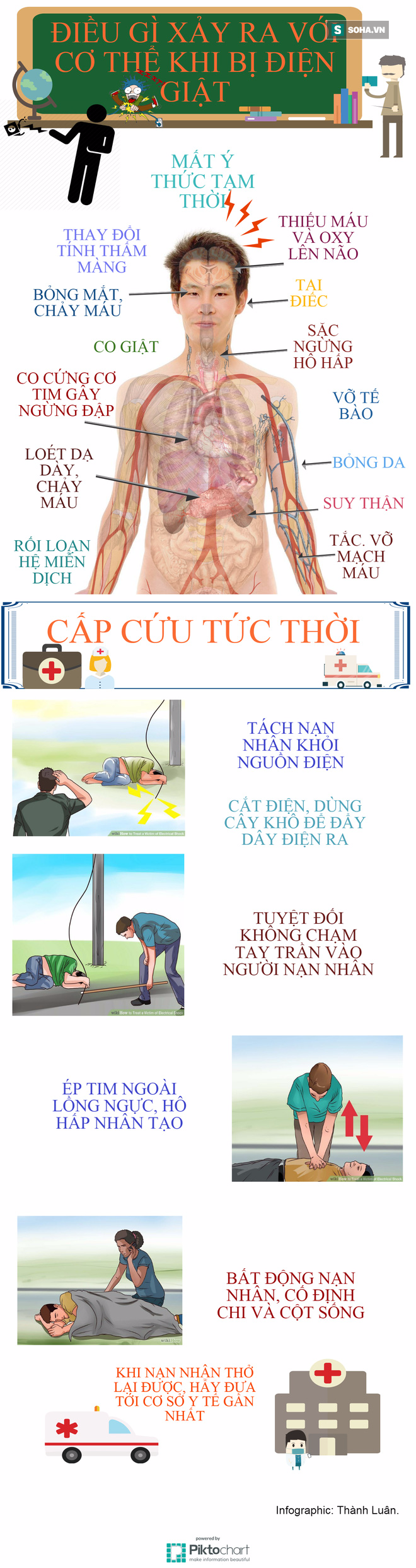 [Infographic] Cơ thể người bị hủy hoại như thế nào nếu bị điện giật? - Ảnh 1.