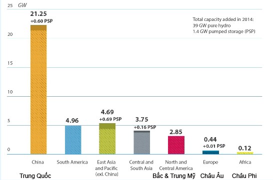 Thủy điện: Trung Quốc xuất khẩu tai họa sang các nước châu Phi và Đông Nam Á? - Ảnh 1.