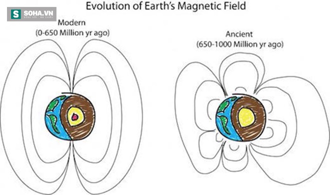 Hai cực của Trái Đất không cố định như chúng ta vẫn nghĩ - Ảnh 2.