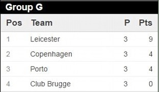 Pháo sáng cũng không ngăn nổi Leicester thách thức trời Âu - Ảnh 6.