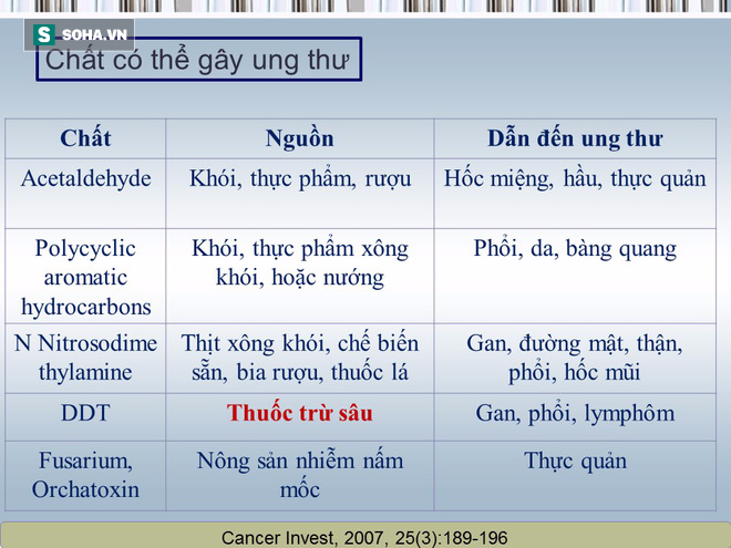 Tài liệu hướng dẫn cách ăn uống phòng chống ung thư [BS Trần Thị Anh Tường, BV Ung bướu TP.HCM] - Ảnh 10.