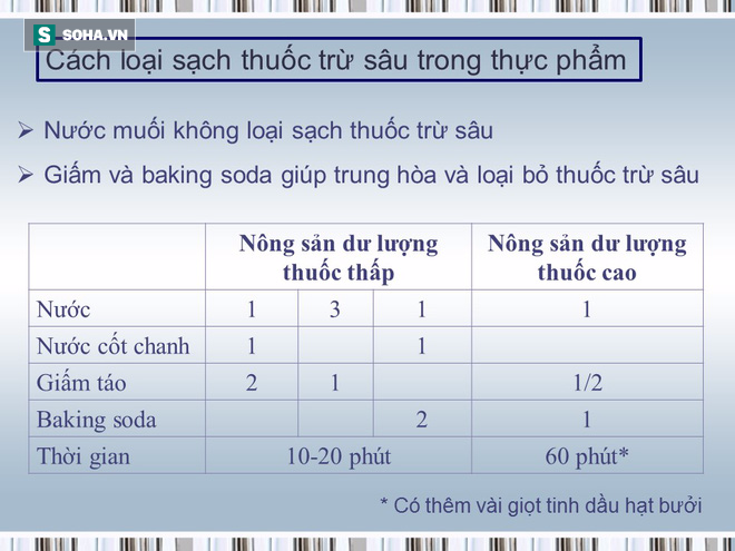 Tài liệu hướng dẫn cách ăn uống phòng chống ung thư [BS Trần Thị Anh Tường, BV Ung bướu TP.HCM] - Ảnh 29.