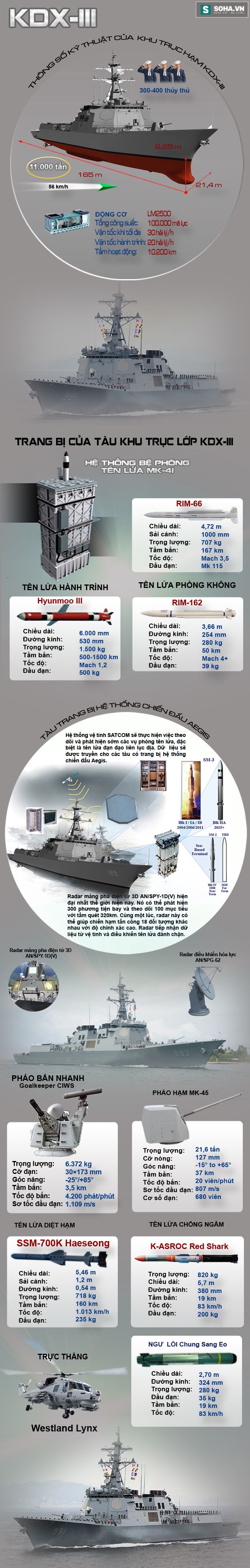 Khu trục hạm Aegis lớn nhất thế giới của Hải quân Hàn Quốc - Ảnh 1.