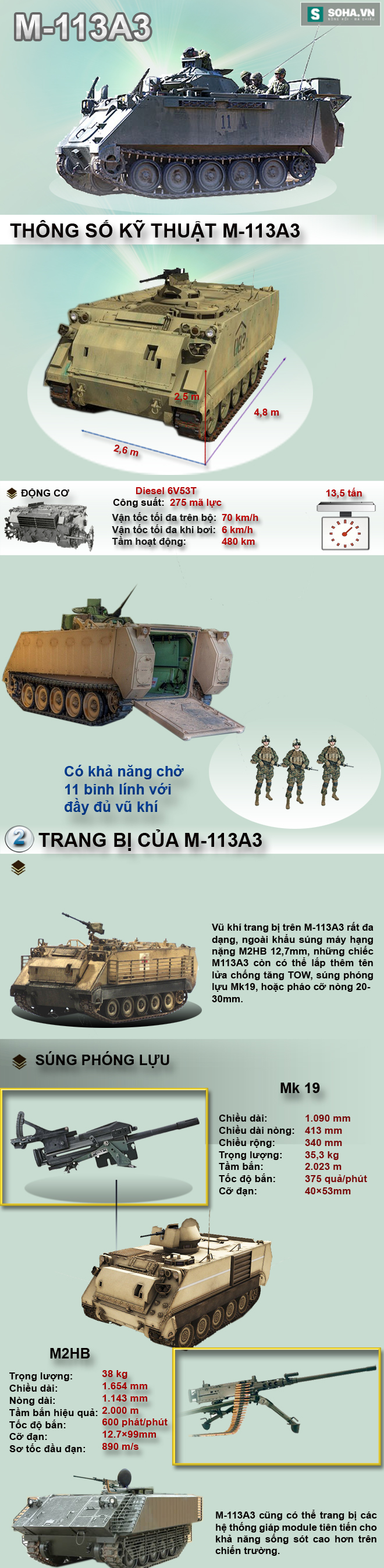 Gói nâng cấp xe thiết giáp M-113 có thể phù hợp với Việt Nam - Ảnh 1.